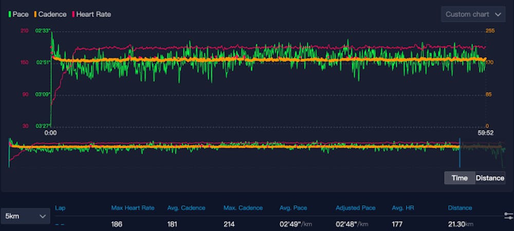 H ανάλυση του παγκόσμιου ρεκόρ: Στο φως όλα τα δεδομένα της τακτικής που οδήγησε από την «καταστροφή» στον θρίαμβο runbeat.gr